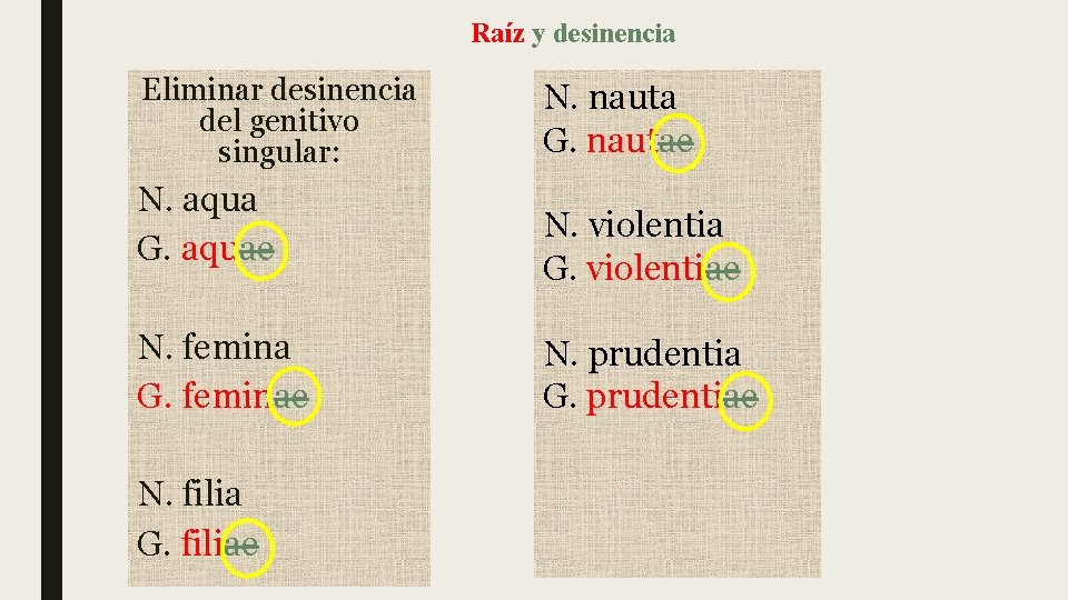 Raíz y desinencia Eliminar desinencia del genitivo singular: N. aqua G. aquae N. femina