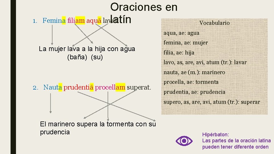 1. Oraciones en Femina filiam aquā lavat. latín Vocabulario aqua, ae: agua La mujer