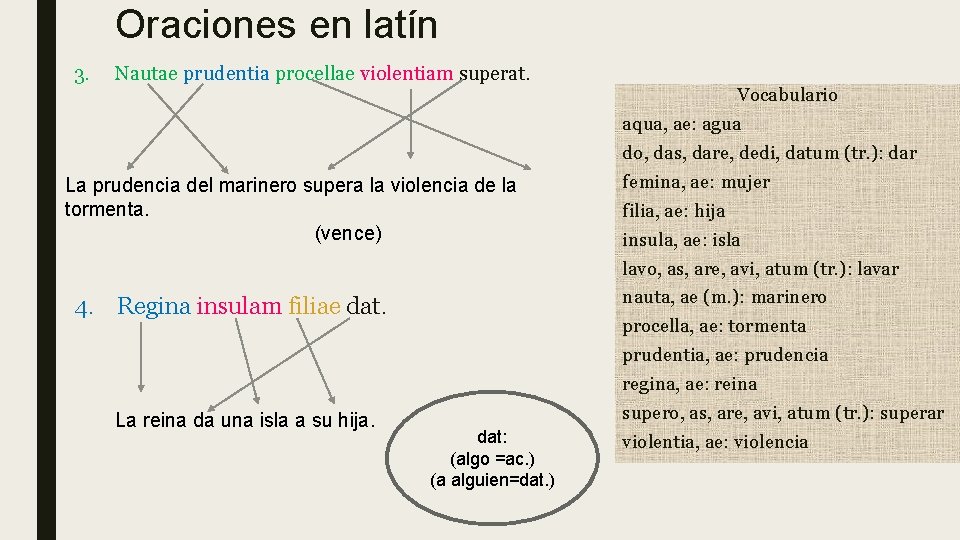 Oraciones en latín 3. Nautae prudentia procellae violentiam superat. Vocabulario aqua, ae: agua do,