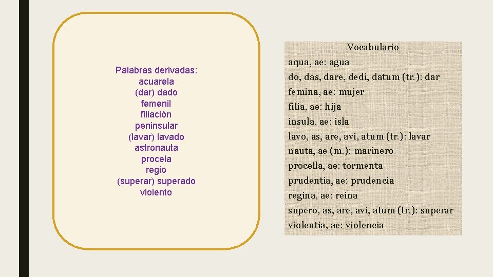 Vocabulario Palabras derivadas: acuarela (dar) dado femenil filiación peninsular (lavar) lavado astronauta procela regio