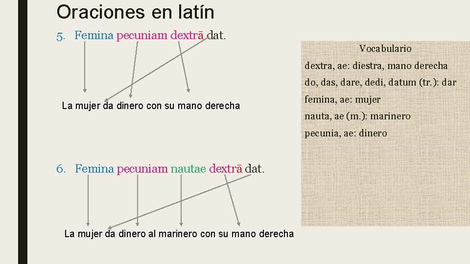 Oraciones en latín 5. Femina pecuniam dextrā dat. Vocabulario dextra, ae: diestra, mano derecha