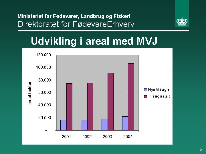 Ministeriet for Fødevarer, Landbrug og Fiskeri Direktoratet for Fødevare. Erhverv Udvikling i areal med