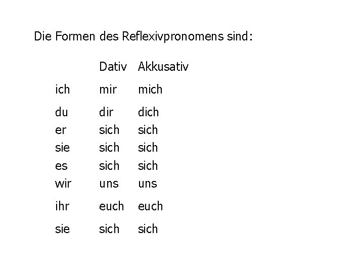 Die Formen des Reflexivpronomens sind: Dativ Akkusativ ich mir mich du er sie es