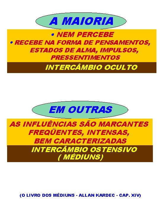 A MAIORIA NEM PERCEBE RECEBE NA FORMA DE PENSAMENTOS, ESTADOS DE ALMA, IMPULSOS, PRESSENTIMENTOS