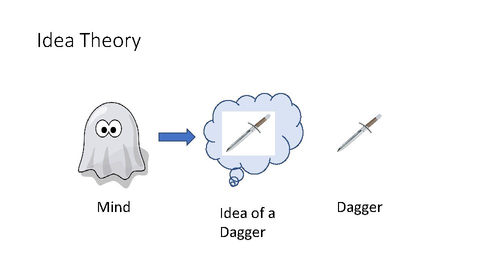 Idea Theory Mind Idea of a Dagger 