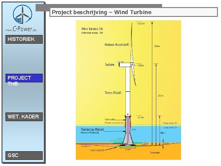 Project beschrijving – Wind Turbine HISTORIEK PROJECT THB WET. KADER GSC 