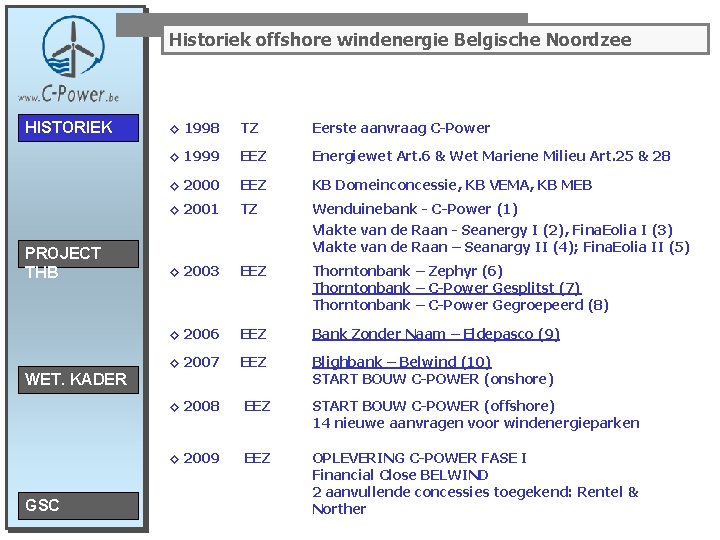 Historiek offshore windenergie Belgische Noordzee HISTORIEK PROJECT THB ◊ 1998 TZ Eerste aanvraag C-Power