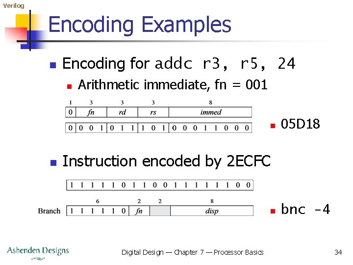 Verilog Encoding Examples n Encoding for addc r 3, r 5, 24 n Arithmetic