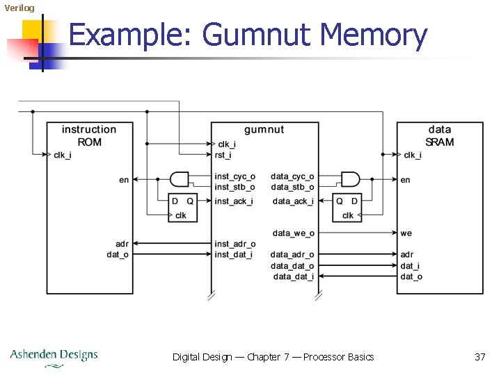 Verilog Example: Gumnut Memory Digital Design — Chapter 7 — Processor Basics 37 