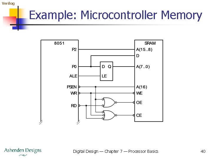 Verilog Example: Microcontroller Memory Digital Design — Chapter 7 — Processor Basics 40 