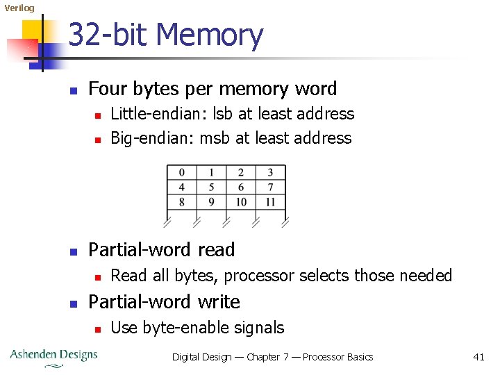 Verilog 32 -bit Memory n Four bytes per memory word n n n Partial-word