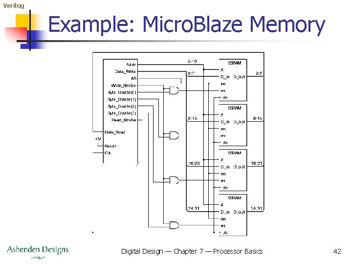 Verilog Example: Micro. Blaze Memory Digital Design — Chapter 7 — Processor Basics 42