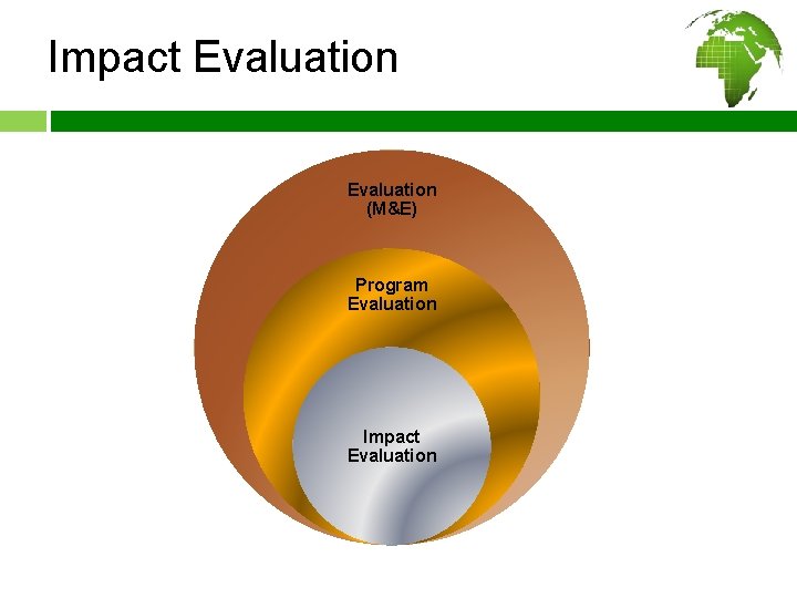 Impact Evaluation (M&E) Program Evaluation Impact Evaluation 