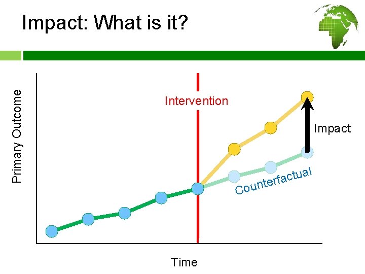 Primary Outcome Impact: What is it? Intervention Impact l a u t c a