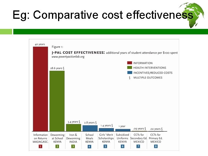 Eg: Comparative cost effectiveness 47 