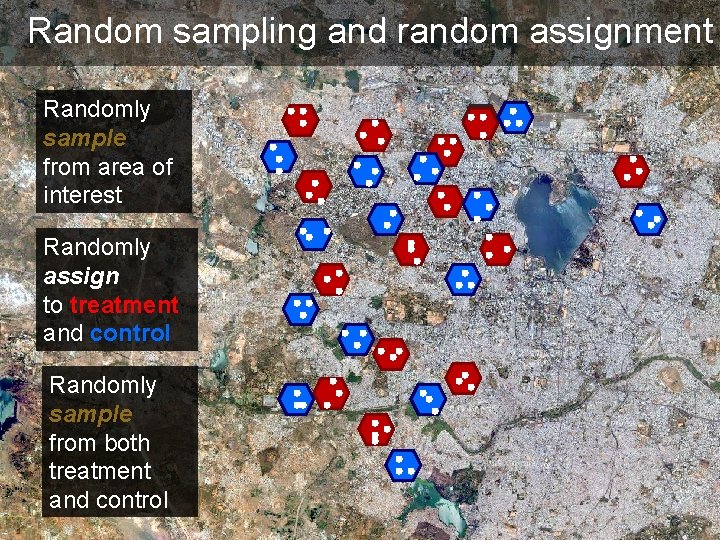 Random sampling and random assignment Randomly sample from area of interest Randomly assign to