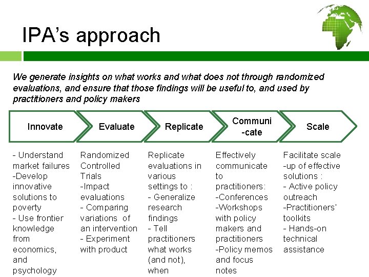 IPA’s approach We generate insights on what works and what does not through randomized