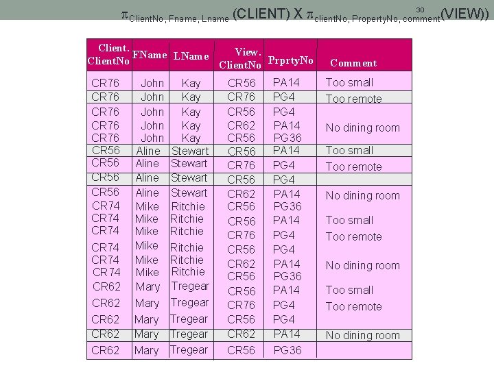 30 Client. No, Fname, Lname (CLIENT) X client. No, Property. No, comment (VIEW)) Client.