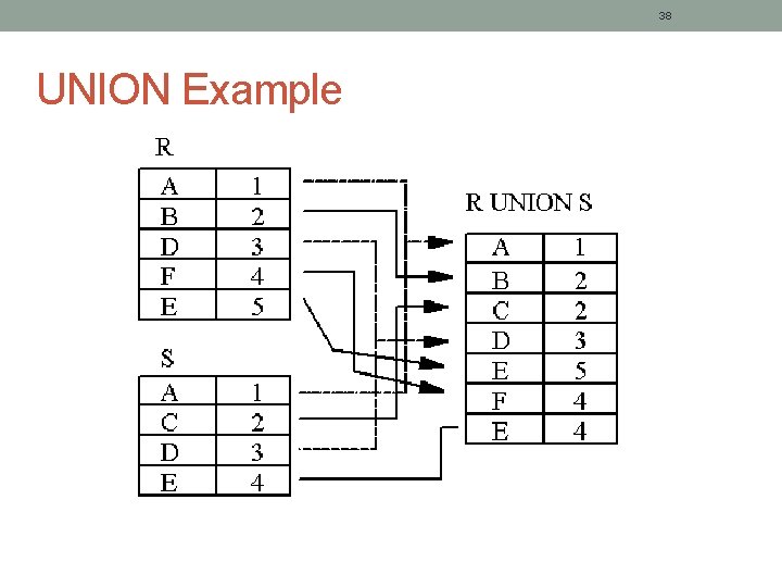 38 UNION Example 