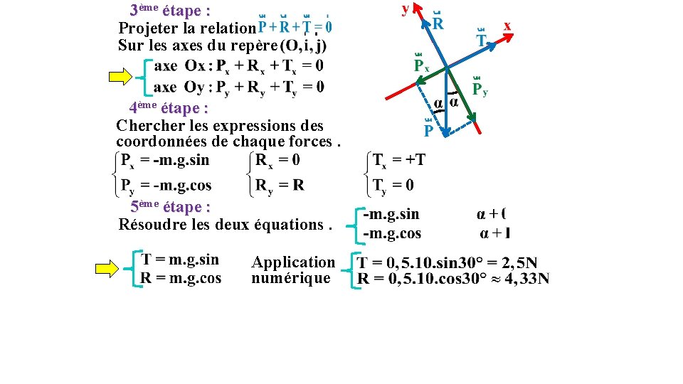 3ème étape : Projeter la relation Sur les axes du repère 4ème étape :