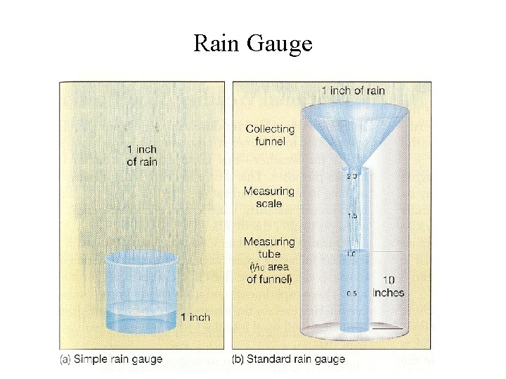 Rain Gauge 
