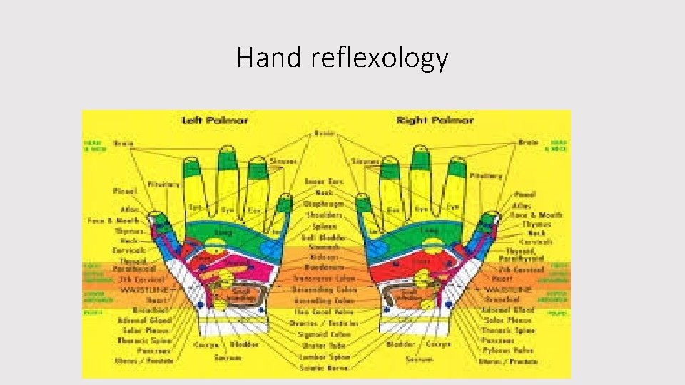 Hand reflexology 