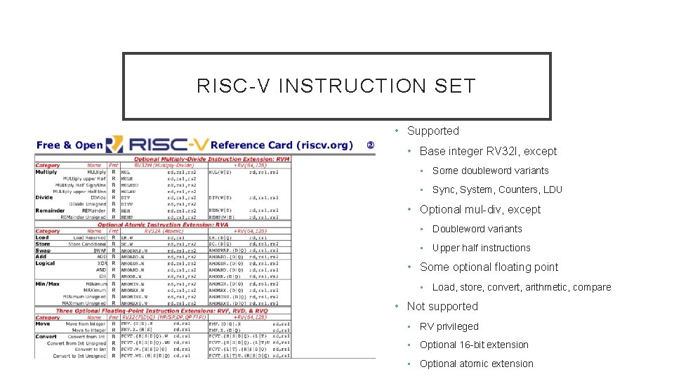 RISC-V INSTRUCTION SET • Supported • • • Base integer RV 32 I, except RISC-V INSTRUCTION SET • Supported • • • Base integer RV 32 I, except