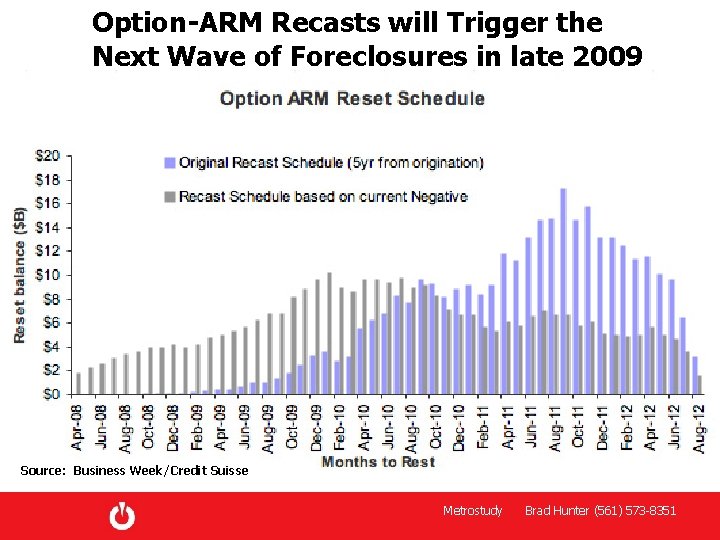 Option-ARM Recasts will Trigger the Next Wave of Foreclosures in late 2009 Source: Business