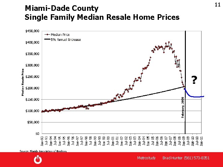 11 Miami-Dade County Single Family Median Resale Home Prices ? Metrostudy Brad Hunter (561)