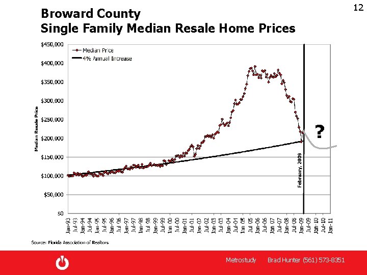 12 Broward County Single Family Median Resale Home Prices ? Metrostudy Brad Hunter (561)