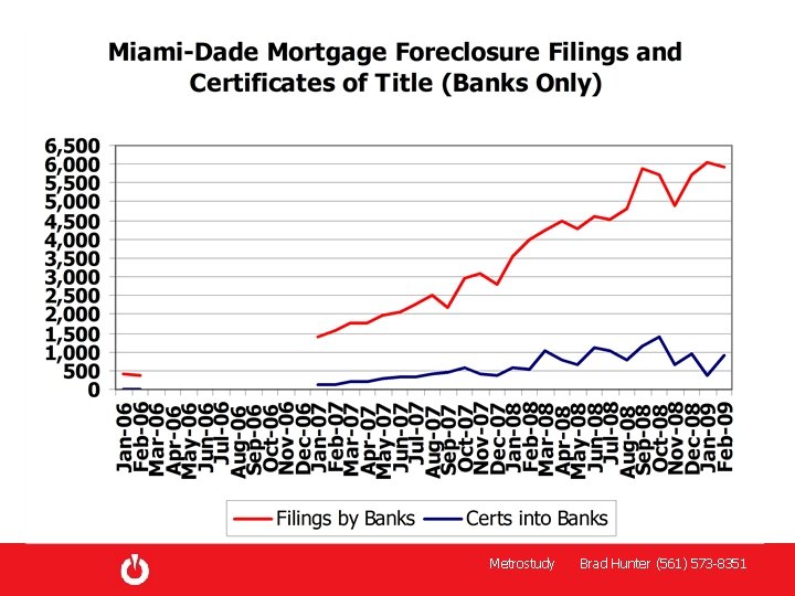 Metrostudy Brad Hunter (561) 573 -8351 