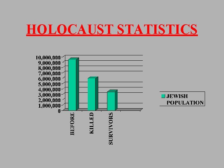 HOLOCAUST STATISTICS 