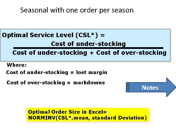 Seasonal with one order per season Optimal Service Level (CSL*) = Cost of under-stocking