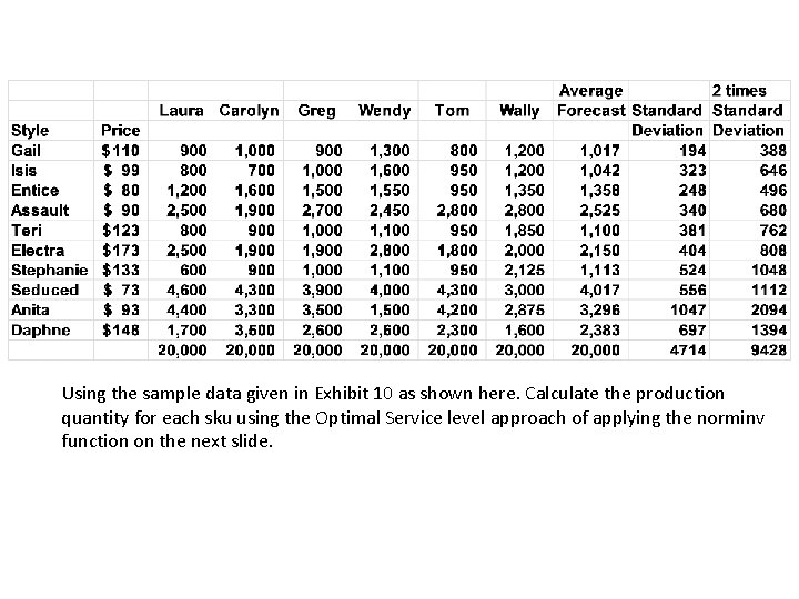 Using the sample data given in Exhibit 10 as shown here. Calculate the production