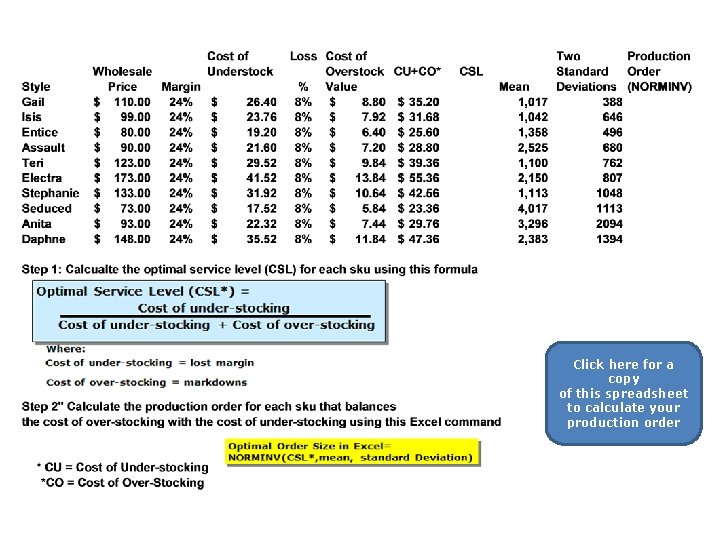 Click here for a copy of this spreadsheet to calculate your production order 