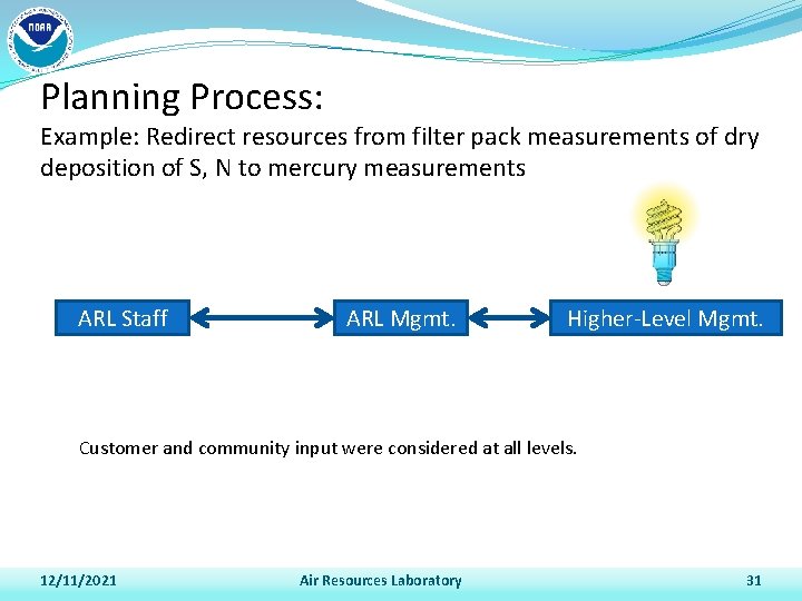 Planning Process: Example: Redirect resources from filter pack measurements of dry deposition of S,