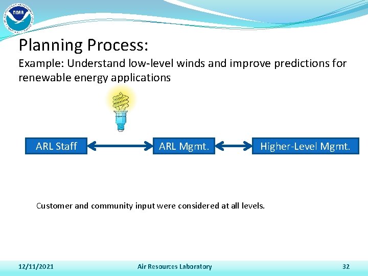 Planning Process: Example: Understand low-level winds and improve predictions for renewable energy applications ARL