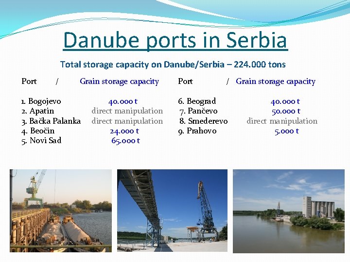 Danube ports in Serbia Total storage capacity on Danube/Serbia – 224. 000 tons Port