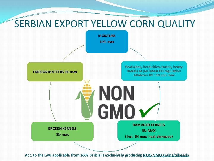 SERBIAN EXPORT YELLOW CORN QUALITY MOISTURE 14% max FOREIGN MATTERS 2% max BROKEN KERNELS