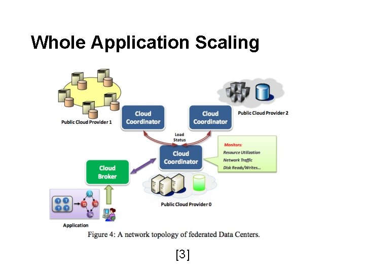 Dynamically Scaling Applications in the Cloud Presented by