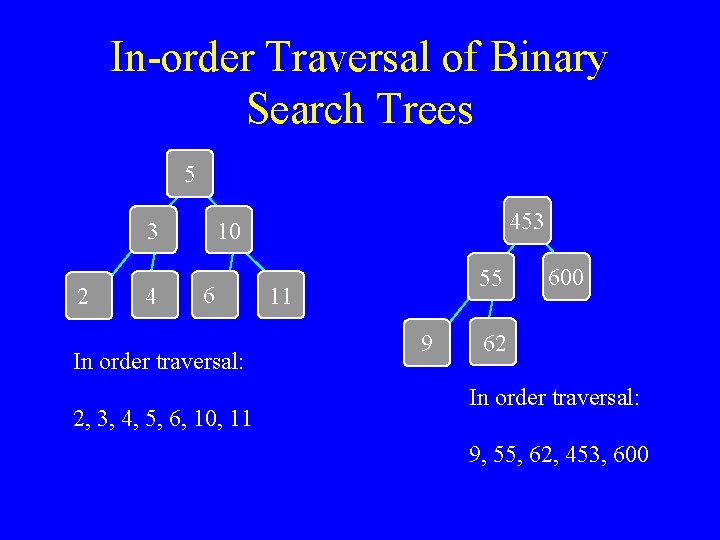 In-order Traversal of Binary Search Trees 5 3 2 4 453 10 6 In