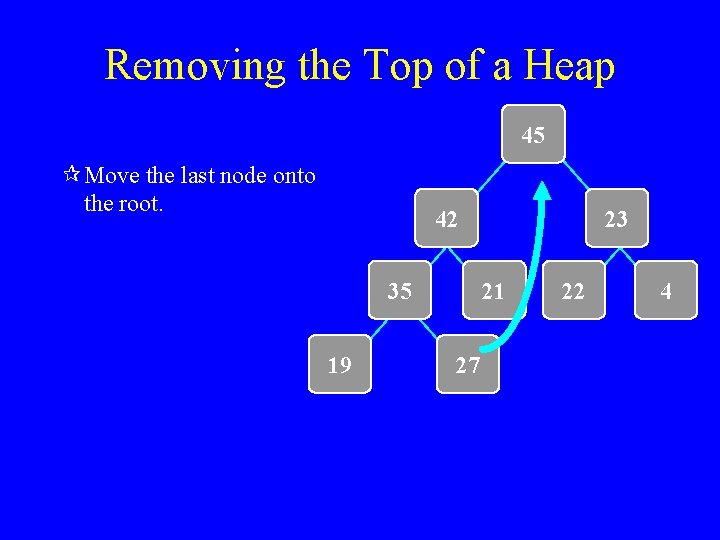 Removing the Top of a Heap 45 ¶ Move the last node onto the