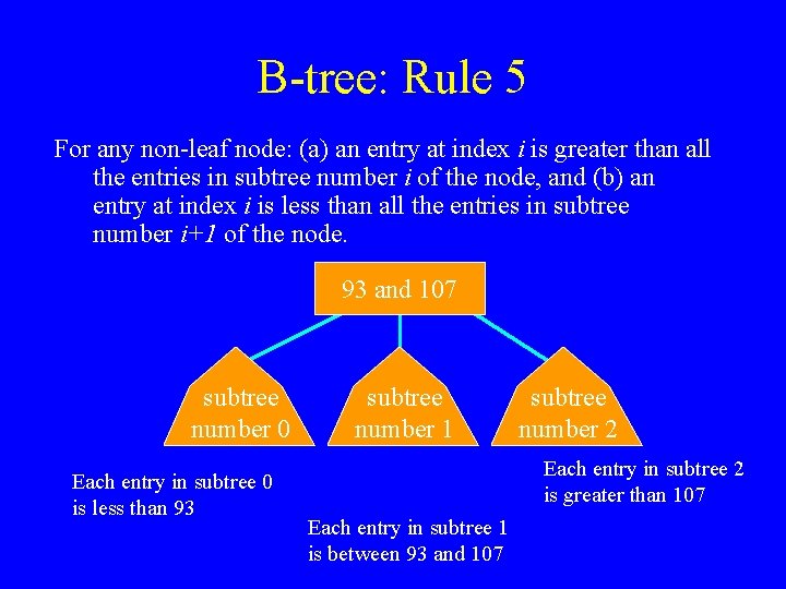 B-tree: Rule 5 For any non-leaf node: (a) an entry at index i is