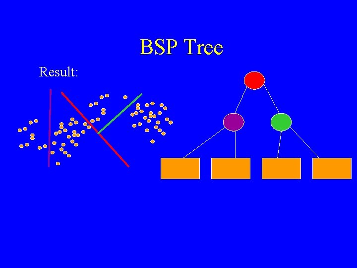 BSP Tree Result: 