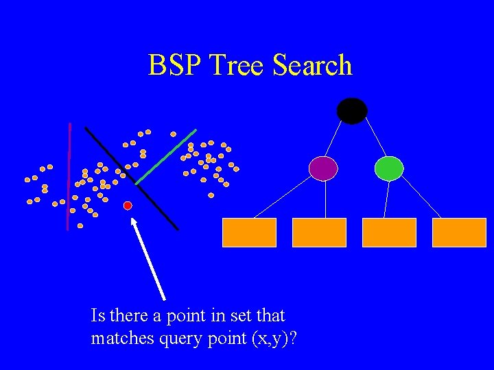 BSP Tree Search Is there a point in set that matches query point (x,