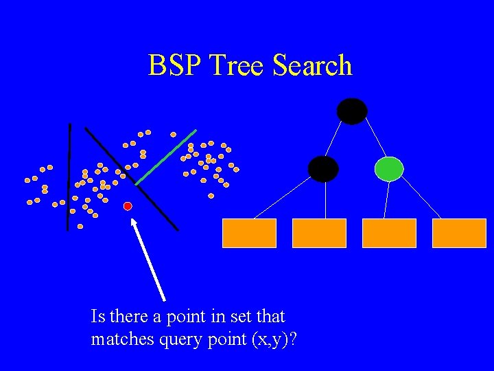 BSP Tree Search Is there a point in set that matches query point (x,