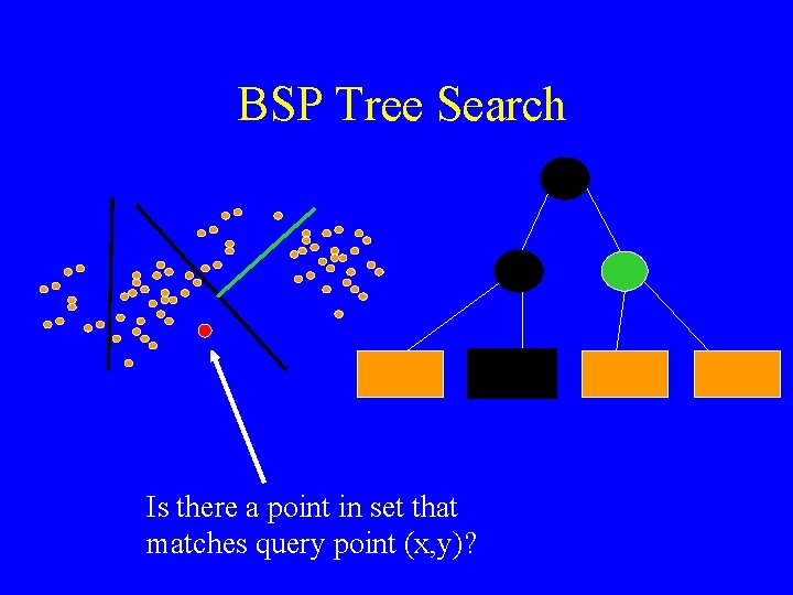 BSP Tree Search Is there a point in set that matches query point (x,