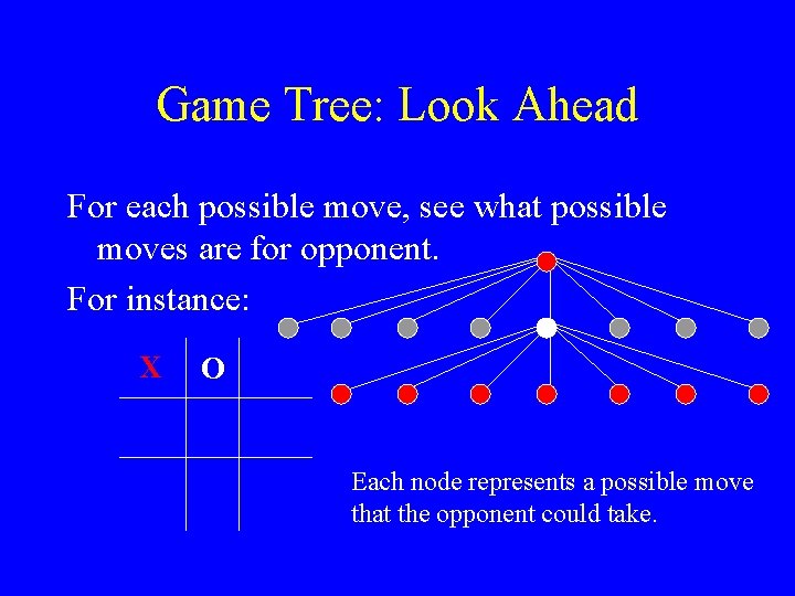 Game Tree: Look Ahead For each possible move, see what possible moves are for