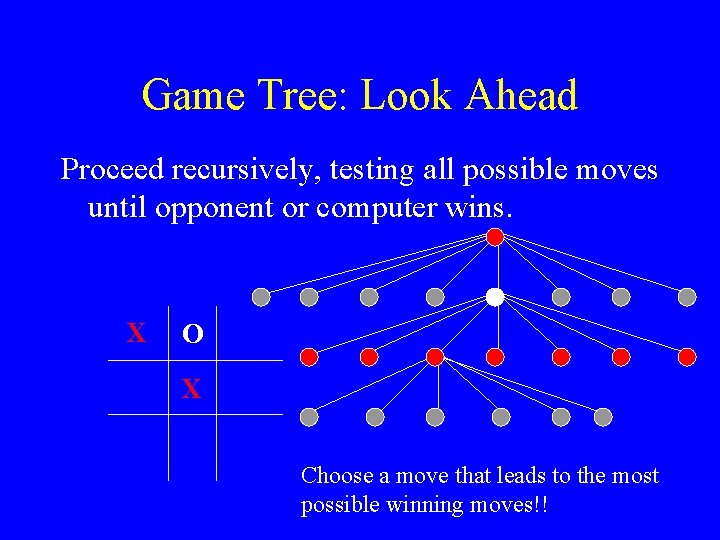 Game Tree: Look Ahead Proceed recursively, testing all possible moves until opponent or computer