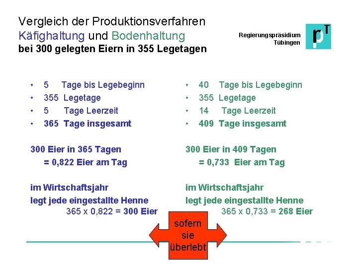 Vergleich der Produktionsverfahren Käfighaltung und Bodenhaltung bei 300 gelegten Eiern in 355 Legetagen •